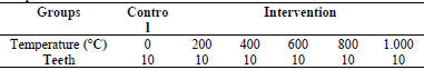 Classification and distribution of the sample before being subjected to high
temperatures.