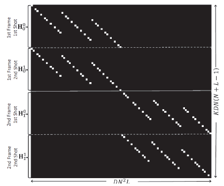 Multi-shot sensing matrix example for N=4, L=3, D=2 and, K=2.