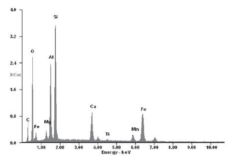 EDS spectrum of spessartine-type garnet. The appearance of C element is
attributed to the carbon coating on the sample before SEM analysis.