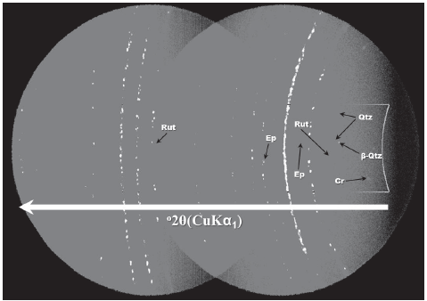 2D GADDS image of the spessartine-type garnet and accessory mineral phases
in the milled sample. The reference area and arrow represent the integration of
the 2D GADDS image. Qtz, quartz; Cr, crystoballite; Rut, rutile; Ep, epidote.