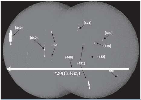 Integration of 2D GADDS image (1D Intensity vs. 2θ plot) and 2D GADDS image
of the spessartine-type garnet and accessory mineral phases in the unmilled
sample. The diffraction spots and the Debye rings match this structure. Qtz,
quartz; Rut, rutile.