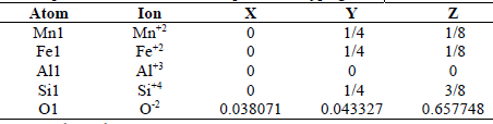 Atomic positions obtained for the spessartine-type garnet.