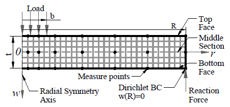 Geometry and typical mesh for FEM simulations.