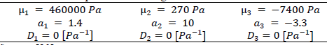 Estimated material parameters for Ogden&rsquo;s model with N=3.