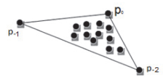 Delaunay Triangulation start
