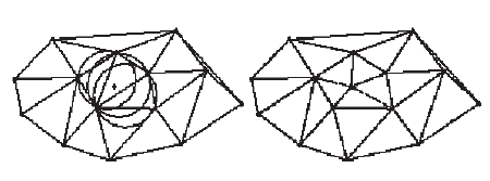 Addition of a point to A Bowyer-Watson triangulation.