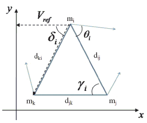 Angles
used to characterize triangles