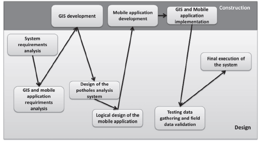 Saw tooth lifecycle combined with FDD.