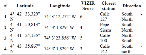 Characterization of road imperfections located during testing.