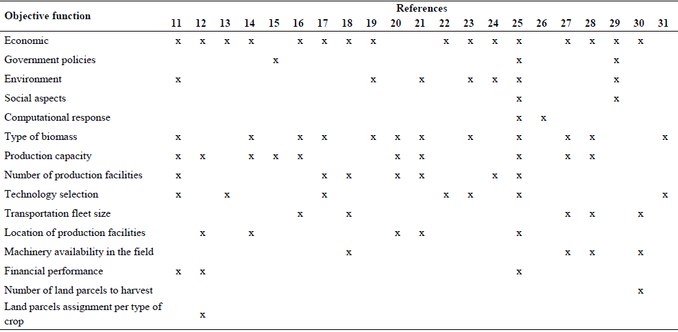 Literature Review of optimization models of sugarcane supply-chains