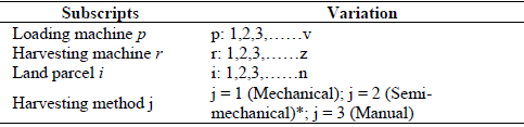 Subscript indices.
