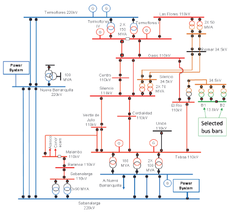 Single-line diagram of the power system test case.