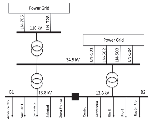 Single-line diagram of El R&iacute;o substation.