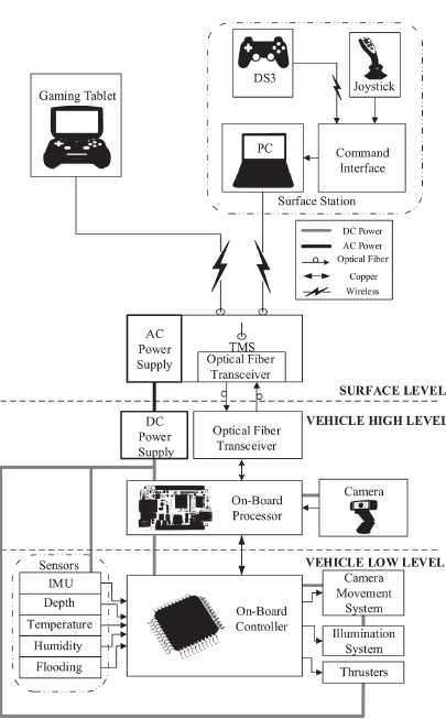 Proposed hardware architecture.