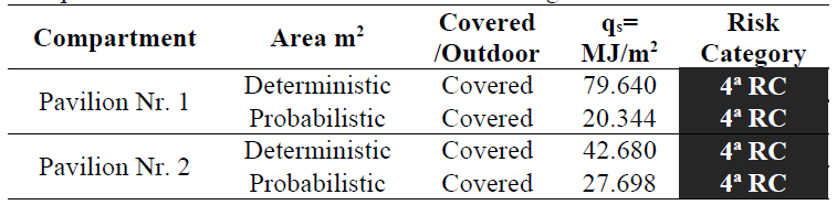 Comparison of results between methods - Building 1.