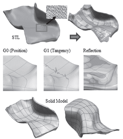Prosthesis CAD model generation from STL file using the B-REP method. 