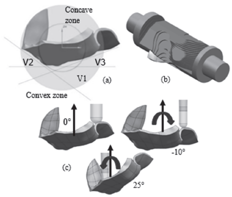 (a) and (b), roughing process. (c) 3+1 strategy for machining of concave surface.