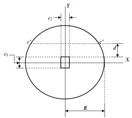 Critical sections for the bending shear.