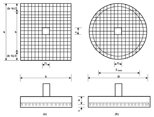 Typical isolated footings: (a) Rectangular, (b) Circular.