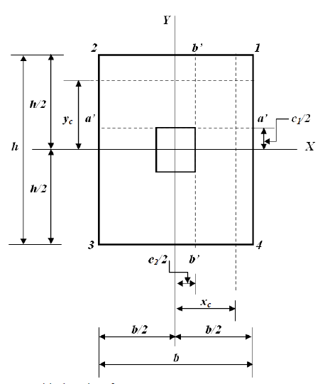 Critical sections for moments.