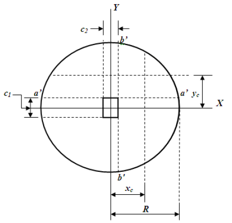 Critical sections for bending moments.
