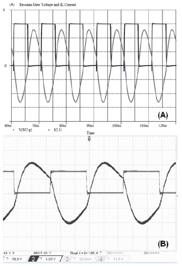 (A) Driver signal (rectangular shape) and resonant current (sinusoidal shape) simulated in PSPICE and (B) the same signals obtained experimentally.