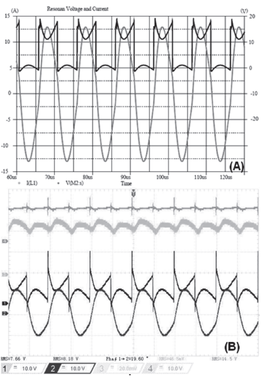 (A) Simulated signals of the voltage (dark) and current (gray) resonant and (B) experimental signals of the supplied DC voltage (upper), current (immediately above), in addition the corresponding resonant signals of the simulated voltage and current.
