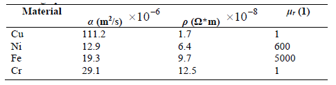 Electromagnetic and thermal properties of the materials composing the soldering tips.