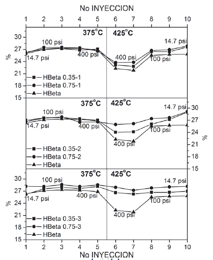 Resultados de para-selectividad.