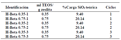 Identificaci&oacute;n de los s&oacute;lidos modificados.