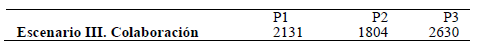 Inventario en el proveedor para el esquema en colaboraci&oacute;n.