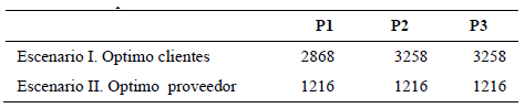 nventario en el proveedor.