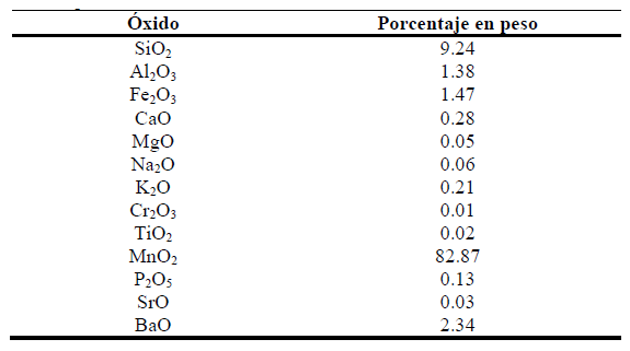 Óxidos presentes en el mineral rico en MnO2