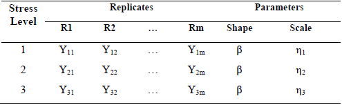 Doe for ALT an&aacute;lisis