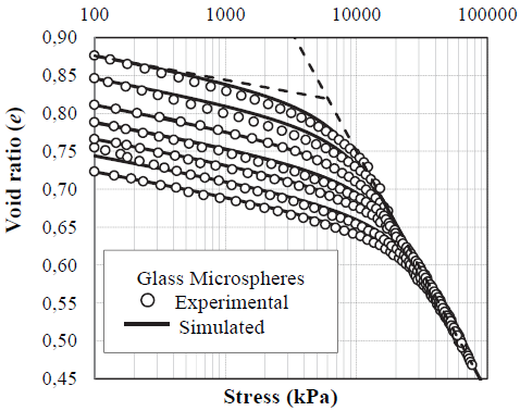 Simulations and experimental results of tests on artificial sand (glass microspheres) with seven initial density states