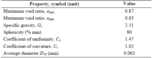 Physical properties of the microspheres.