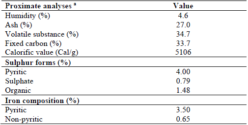 All values calculated on gross basis.