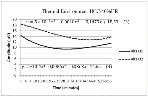 Alpha Brain Activity
