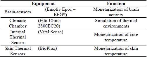 Equipment used in laboratory tests