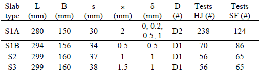 Slab type, dimensions, sensor distribution (D) and tests