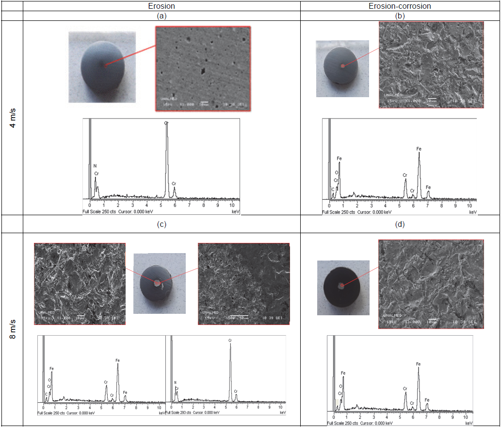 SEM micrographs of coatings after pure erosion and erosion-corrosion tests