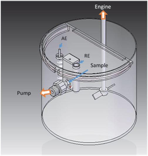 Erosion corrosion cell