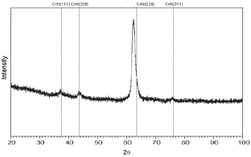 Diffractogram of Cr/CrN coating on AISI 440C steel