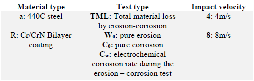 Nomenclature used for corrosion-erosion test