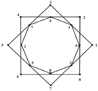 Nest formed by two squares and one hexagon