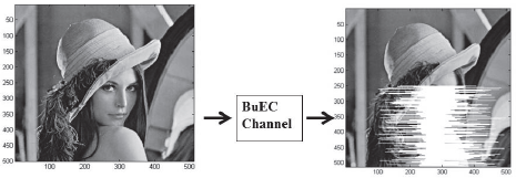 Figure 6(a): Left, a 262.144 pixel image. Figure 6(b): Right, there is a random simulation of the image after it passed through a channel with erasure.