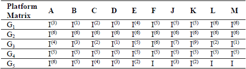 Client matrix and Random Motions &ndash; algorithm 2