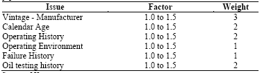 Criteria to be considered for FPF calculation in agreement with reference [5]