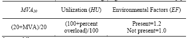 Criteria to be considered for CF assessing in agreement with reference [6]