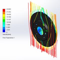 Gr&aacute;fica de la velocidad del flujo del disco de freno 1, a temperatura ambiente.